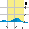 Tide chart for Bogie Channel, 4a Bridge, Big Pine Key, Florida on 2022/05/18