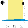 Tide chart for Bogie Channel, 4a Bridge, Big Pine Key, Florida on 2022/05/8