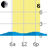 Tide chart for Bogie Channel, 4a Bridge, Big Pine Key, Florida on 2022/07/6