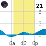 Tide chart for Bogie Channel, 4a Bridge, Florida on 2023/01/21