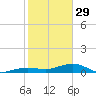 Tide chart for Bogie Channel, 4a Bridge, Florida on 2023/01/29