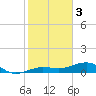 Tide chart for Bogie Channel, 4a Bridge, Florida on 2023/01/3