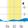 Tide chart for Bogie Channel, 4a Bridge, Florida on 2023/01/4