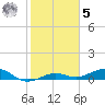 Tide chart for Bogie Channel, 4a Bridge, Florida on 2023/02/5