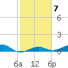 Tide chart for Bogie Channel, 4a Bridge, Florida on 2023/02/7