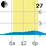 Tide chart for Bogie Channel, 4a Bridge, Big Pine Key, Florida on 2023/04/27