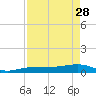 Tide chart for Bogie Channel, 4a Bridge, Big Pine Key, Florida on 2023/04/28