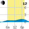 Tide chart for Bogie Channel, 4a Bridge, Big Pine Key, Florida on 2023/05/12