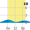Tide chart for Bogie Channel, 4a Bridge, Big Pine Key, Florida on 2023/07/10