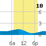 Tide chart for Bogie Channel, 4a Bridge, Big Pine Key, Florida on 2023/09/10