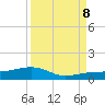 Tide chart for Bogie Channel, 4a Bridge, Big Pine Key, Florida on 2023/09/8