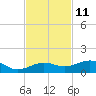 Tide chart for Bogie Channel, 4a Bridge, Big Pine Key, Florida on 2023/11/11