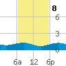 Tide chart for Bogie Channel, 4a Bridge, Big Pine Key, Florida on 2023/11/8