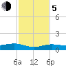 Tide chart for Bogie Channel, 4a Bridge, Big Pine Key, Florida on 2023/12/5