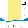 Tide chart for Bogie Channel, 4a Bridge, Big Pine Key, Florida on 2024/01/12
