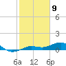 Tide chart for Bogie Channel, 4a Bridge, Big Pine Key, Florida on 2024/01/9