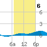 Tide chart for Bogie Channel, 4a Bridge, Big Pine Key, Florida on 2024/02/6