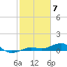 Tide chart for Bogie Channel, 4a Bridge, Big Pine Key, Florida on 2024/02/7