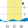 Tide chart for Bogie Channel, 4a Bridge, Big Pine Key, Florida on 2024/03/8