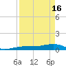 Tide chart for Bogie Channel, 4a Bridge, Big Pine Key, Florida on 2024/04/16