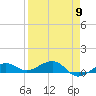 Tide chart for Bogie Channel, 4a Bridge, Big Pine Key, Florida on 2024/04/9