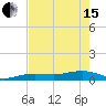Tide chart for Bogie Channel, 4a Bridge, Big Pine Key, Florida on 2024/05/15