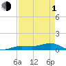 Tide chart for Bogie Channel, 4a Bridge, Big Pine Key, Florida on 2024/05/1