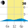 Tide chart for Bogie Channel, 4a Bridge, Big Pine Key, Florida on 2024/05/30