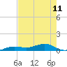 Tide chart for Bogie Channel, 4a Bridge, Big Pine Key, Florida on 2024/06/11