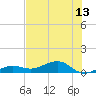 Tide chart for Bogie Channel, 4a Bridge, Florida on 2025/07/13