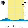 Tide chart for Bogie Channel, 4a Bridge, Florida on 2025/07/17