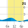 Tide chart for Bogie Channel, 4a Bridge, Florida on 2025/07/21