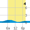 Tide chart for Bogie Channel, 4a Bridge, Florida on 2025/07/4
