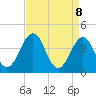 Tide chart for Riggins Ditch, Heislerville, New Jersey on 2025/04/8