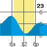 Tide chart for Rincon Island, Mussel Shoals, California on 2021/01/23