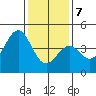 Tide chart for Rincon Island, Mussel Shoals, California on 2021/01/7