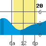 Tide chart for Rincon Island, Mussel Shoals, California on 2021/03/20
