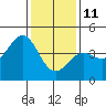 Tide chart for Rincon Island, Mussel Shoals, California on 2022/01/11