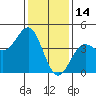 Tide chart for Rincon Island, Mussel Shoals, California on 2022/01/14