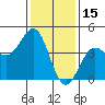 Tide chart for Rincon Island, Mussel Shoals, California on 2022/01/15