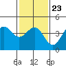 Tide chart for Rincon Island, Mussel Shoals, California on 2022/01/23