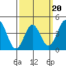 Tide chart for Rincon Island, Mussel Shoals, California on 2022/03/20