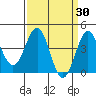 Tide chart for Rincon Island, Mussel Shoals, California on 2022/03/30