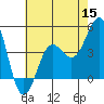 Tide chart for Mussel Shoals, California on 2022/06/15