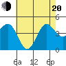 Tide chart for Mussel Shoals, California on 2022/06/20