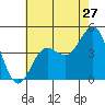 Tide chart for Mussel Shoals, California on 2022/06/27