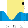 Tide chart for Mussel Shoals, California on 2022/06/6