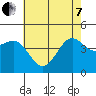 Tide chart for Mussel Shoals, California on 2022/06/7