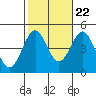 Tide chart for Mussel Shoals, California on 2022/10/22