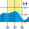 Tide chart for Rincon Island, Mussel Shoals, California on 2022/12/14